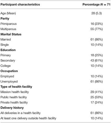 COVID-19 Effect on Access to Maternal Health Services in Kenya